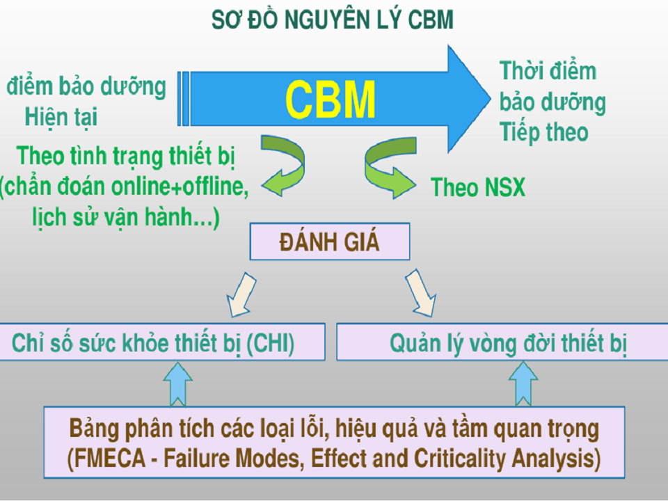CBM