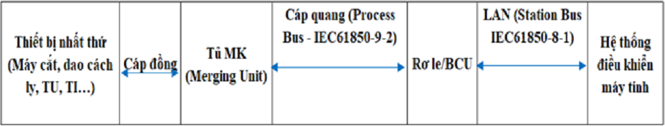 20220523_P7 anh bai viet 3