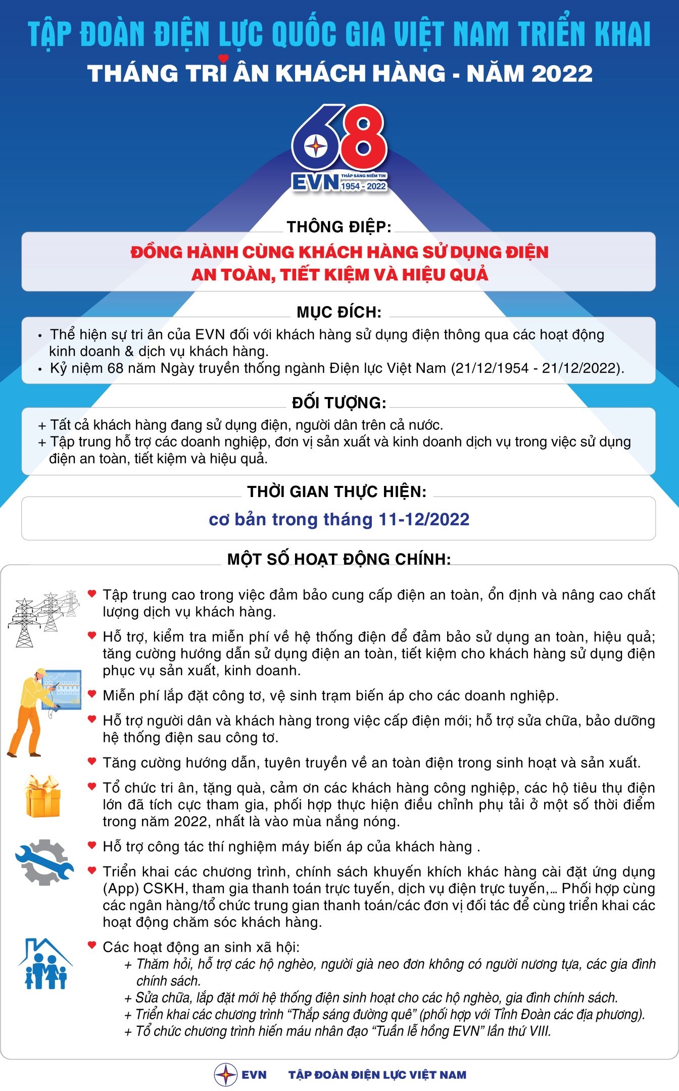 InfoTriAnKhachHang2022-05