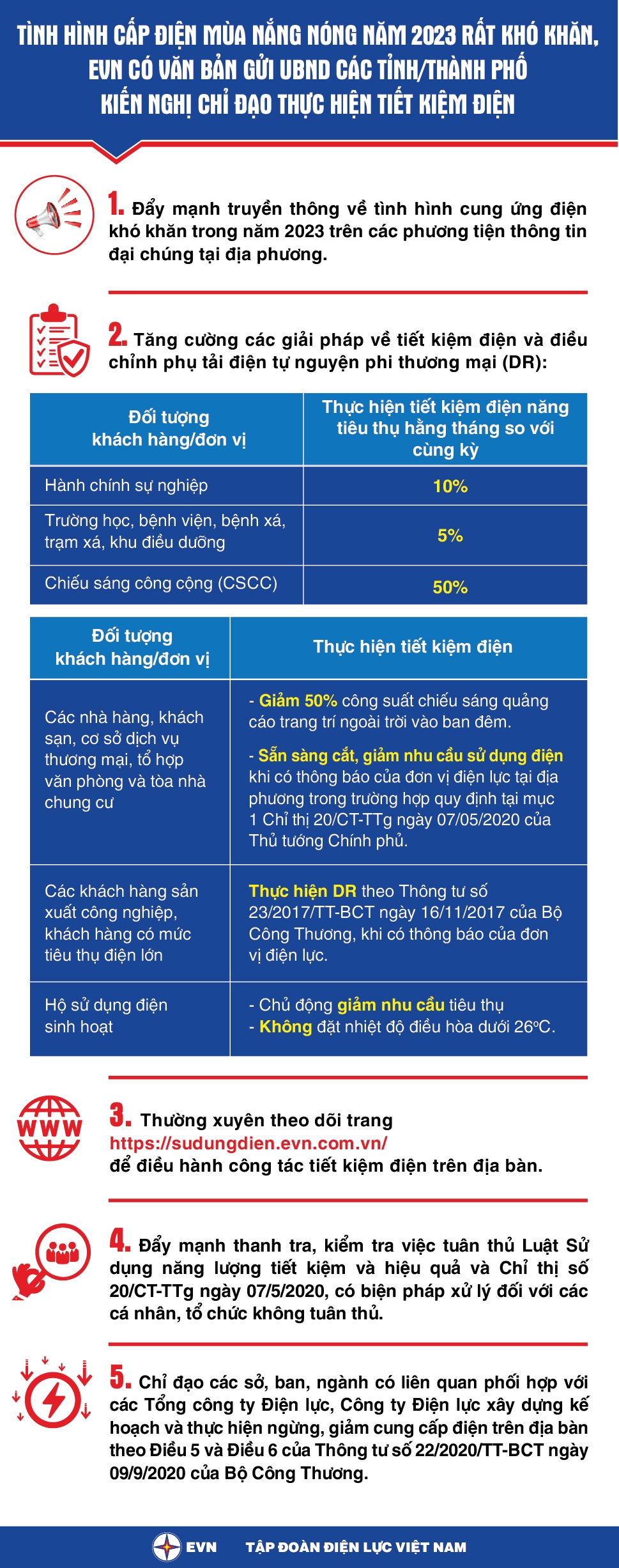 VB 2466 BC-EVN - gui UBND cac tinh TP kien nghi chi dao TKD-03
