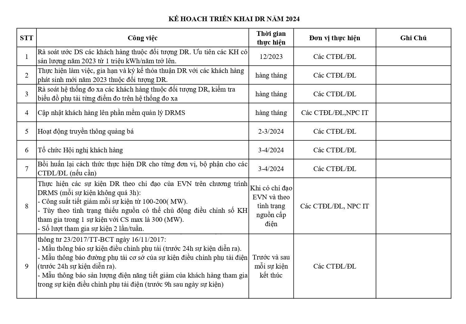 Phụ lục_DR_EVNNPC_2024 cpdf_page-0001