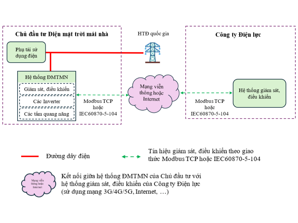 Điện mặt trời