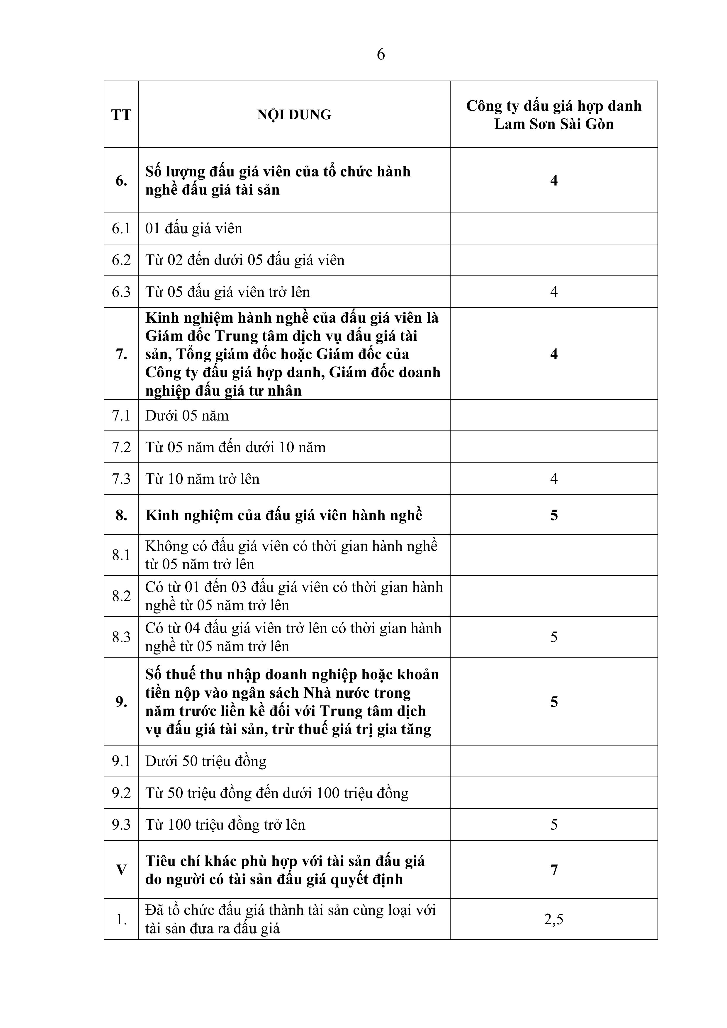 15112025-Thong bao ket qua LCTCDG-h├¼nh ß║únh-5