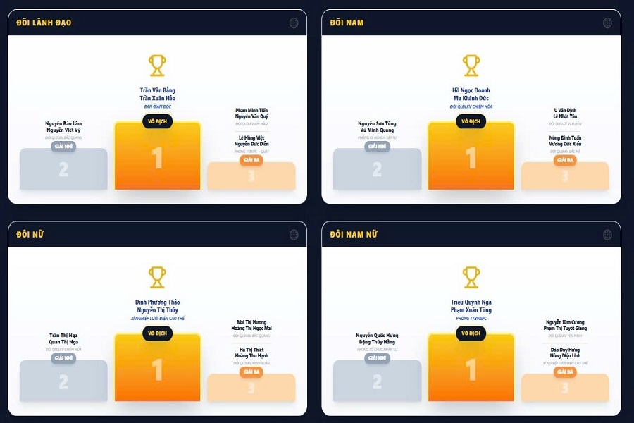 Giai Pick thanh lap nganh 20