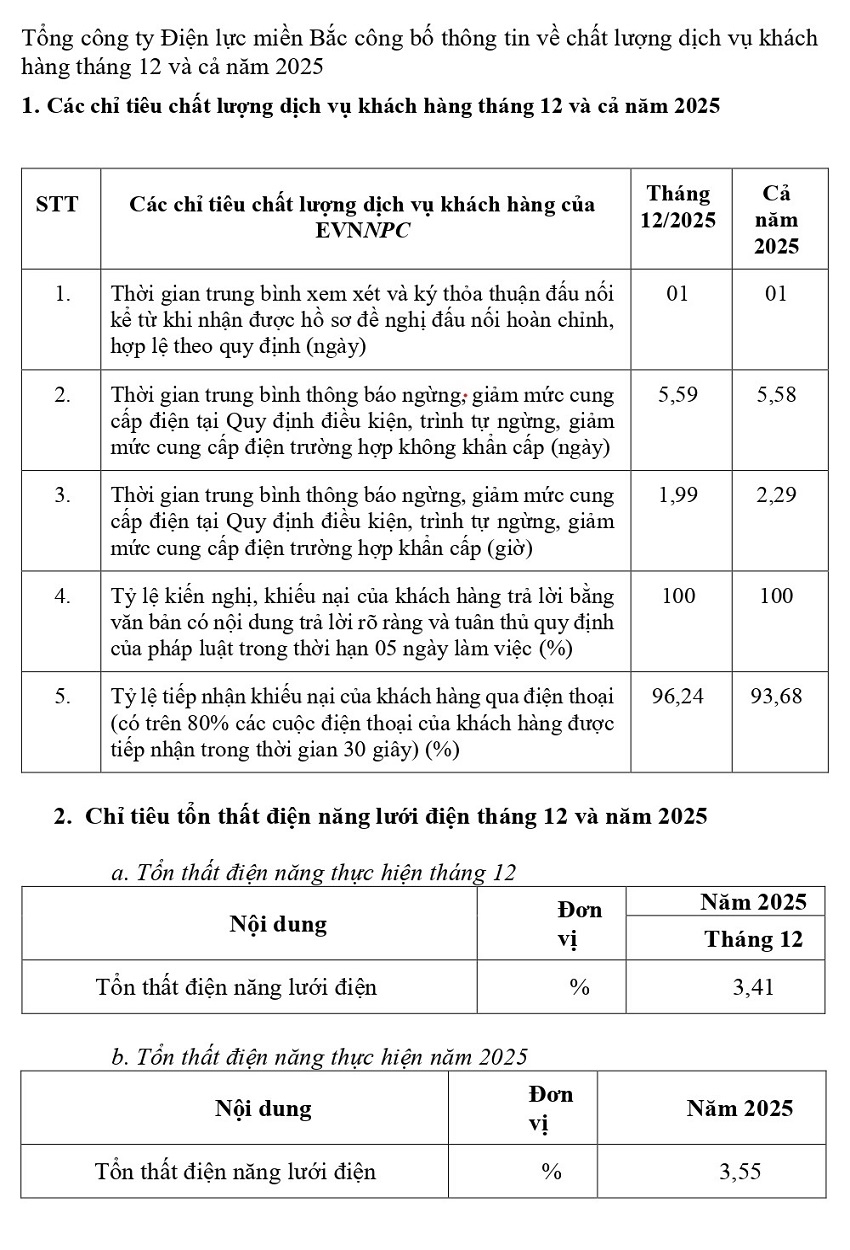 EVNNPC cong bo thong tin ve chat luong DVKH cua NPC_page-0001