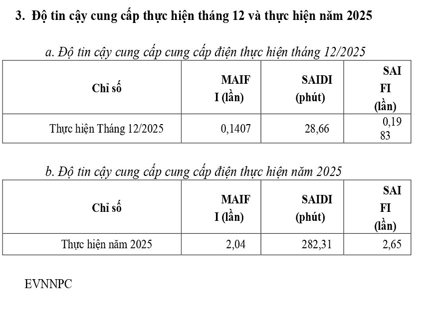 EVNNPC cong bo thong tin ve chat luong DVKH cua NPC_page-0002