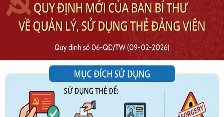 Quy định số 06-QĐ/TW ngày 09/02/2026 của Ban Bí thư về quản lý và sử dụng thẻ đảng viên