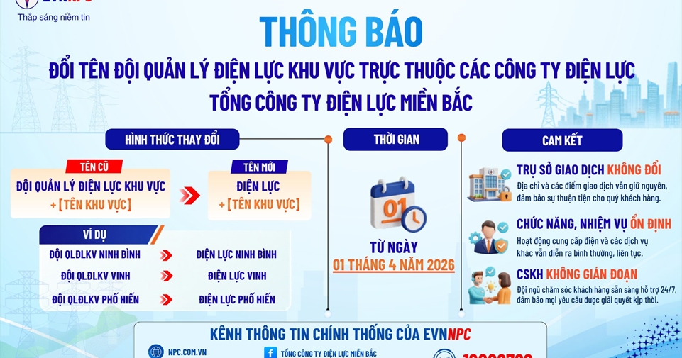 EVNNPC thực hiện điều chỉnh tên gọi các Đội Quản lý điện lực khu vực trực thuộc các Công ty Điện lực