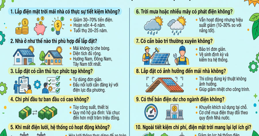 Lắp điện mặt trời mái nhà: Xu hướng "xanh" tiết kiệm điện mùa nắng nóng được CBCNV BA2 tiên phong ứng dụng