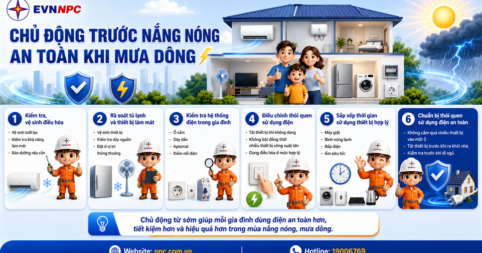 Chủ động trước nắng nóng, bảo đảm an toàn điện khi mưa dông