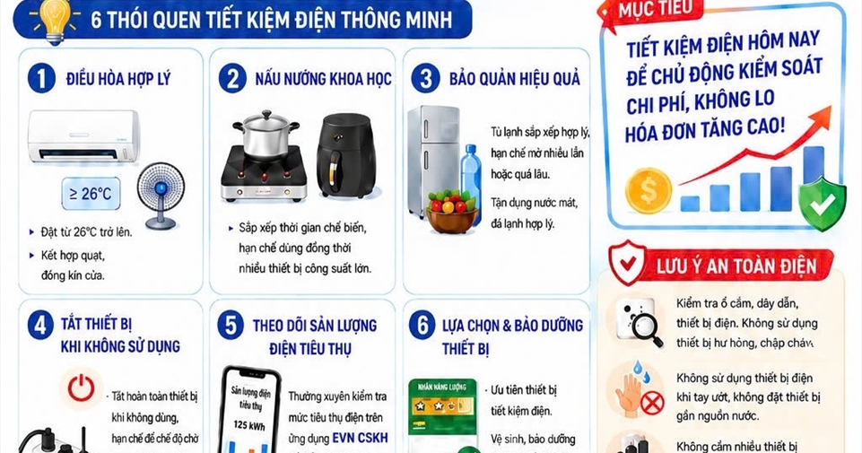 Sử dụng điện tiết kiệm, an toàn trong kỳ nghỉ lễ Quốc Khánh 2/9 - Đừng để chi phí tăng cao