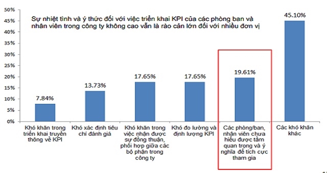 “Kinh nghiệm khi xây dựng và triển khai KPI theo BSC” – Phần 2
